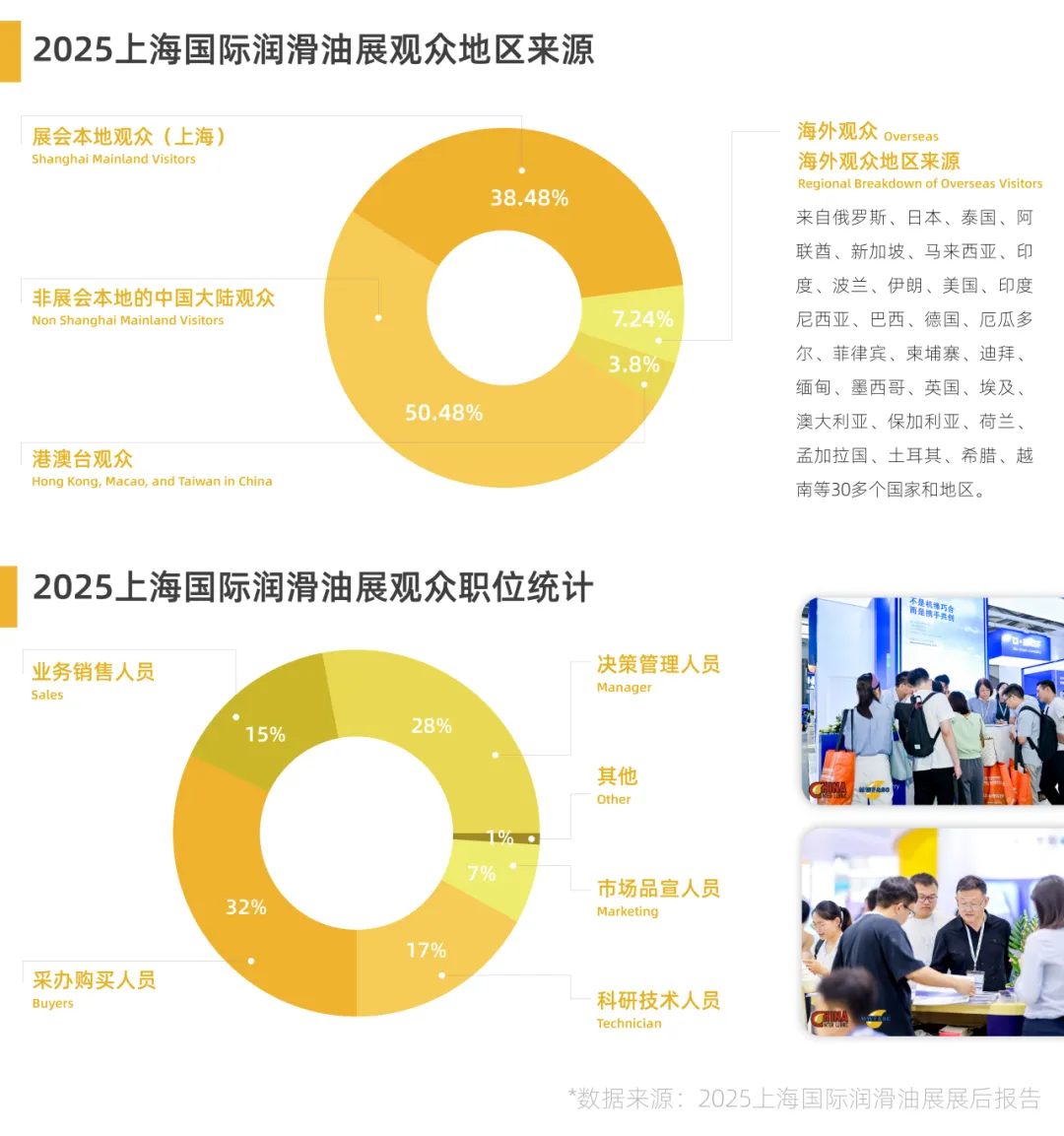 2026上海国际润滑油展全新升级，定档6月9-11日，双馆扩容，商机倍增！ - 2026上海国际润滑油品及应用技术展览会